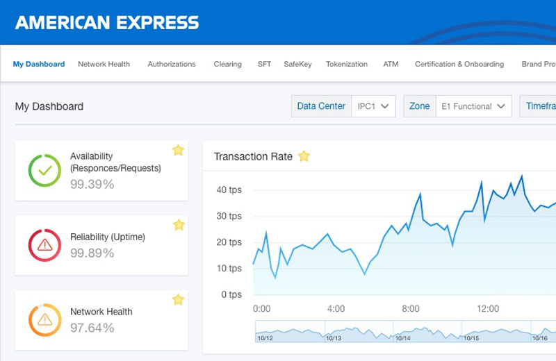 Business Dashboard Thumb